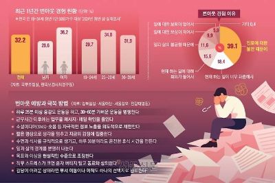 하루 30분의 온전한 쉼… 번아웃 막는 가장 현실적인 방법